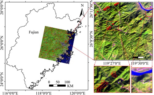 Figure 1. Research data, field survey location, subarea and validation samples.