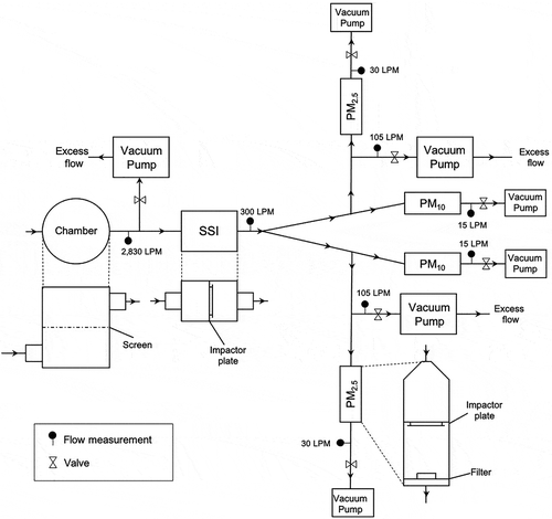 Figure 4. RDA sampler schematic