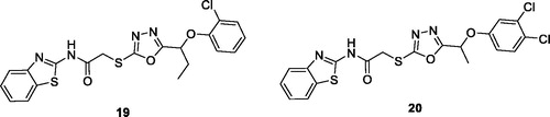 Figure 12. Oxadiazole based acetamide benzothiazole derivatives 19 and 20.