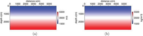 Figure 6. The initial model for FWI. (a) velocity, (b) density.