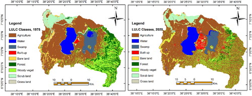 Figure 3. LULC maps of the study watershed.