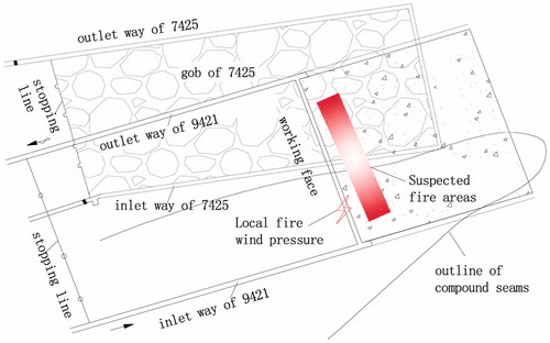 Figure 7. Layout of roadway and coal fire areas.