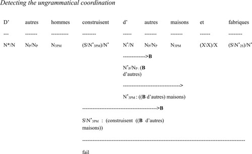 Figure 4. Detecting the ungrammatical coordination.