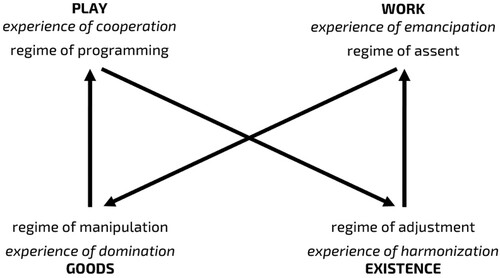 Figure 1. The major marketing offerings (first proposal).