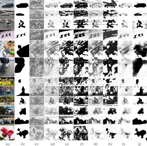 Figure 10. Examples of clear objects and blurred backgrounds in the blur detection task. Results are got by different methods on Shi's dataset. (a) Img. (b) GT. (c) FFT. (d) Su. (e) Liu. (f) Shi. (g) JNB. (h) LBP. (i) HiFST and (j) Ours.