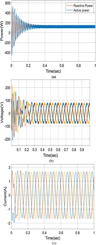 Figure 3. a) Power b) Voltage c) Current at healthy actuator in DFIG.