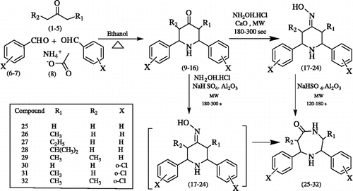 Scheme 1 A convenient synthesis of some novel 2,7-diaryl-[1,4]-diazepan-5-ones (25–32).