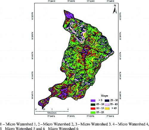 Figure 4. Slope map of the Palar sub-watershed and the micro-watersheds.
