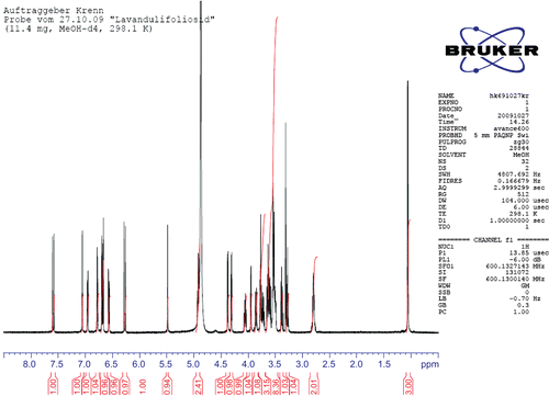 Figure 10.  1H-NMR spectrum of lavandulifolioside.