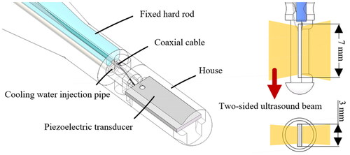 Figure 1. Ultrasound-based prototype probe and transducer.
