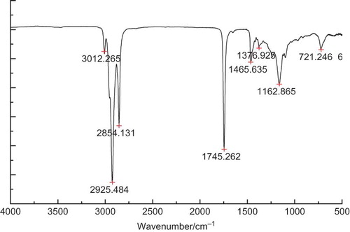 Figure 2 FT-IR spectrum of wheat germ oil. (Color figure available online.)