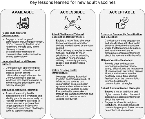 Figure 2. Key lessons learned for new adult vaccines.