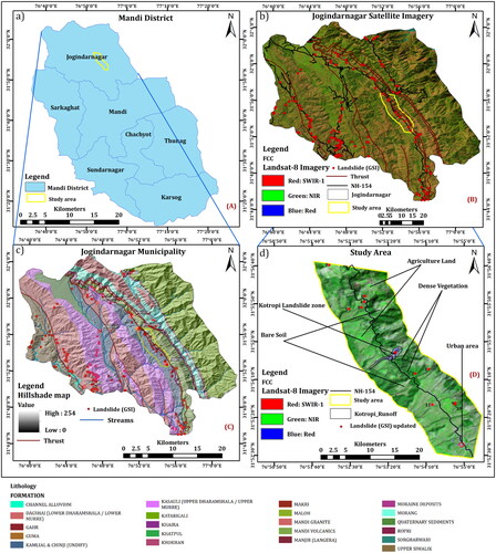 Figure 1. The study area location map is shown in four sections. The study area is depicted in Section (A) over the administrative boundaries of the Himachal Pradesh Mandi district. The radiometrically and atmospherically corrected False colour composite (FCC) Landsat 8 datasets of Joginder Nagar, thrust, GSI landslide points, and National highway were utilized to represent the study region landscape, as mentioned in Section (B). Section (C) depicts the geology draped over hillshade map, as well as thrust, GSI landslide locations, and stream data for the research area. Section (D) depicts the research area’s surface features in FCC imagery, landslide incidents, and National highway.