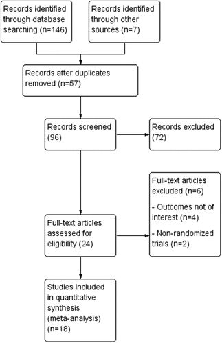Figure 1. PRISMA flow diagram (preferred reporting items for systematic reviews and meta-analyses)