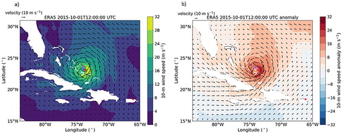 Figure 8. (a) ERA5 10-m wind speed and direction on 2015-10-01T12:00:00 UTC. The description of purple diamond and the red cross are given in Figure 5. (b) ERA5 10-m wind speed and direction on 2015-10-01T12:00:00 UTC minus ERA5 climatology.