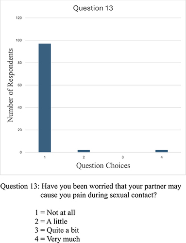 Figure 15 Question 13.