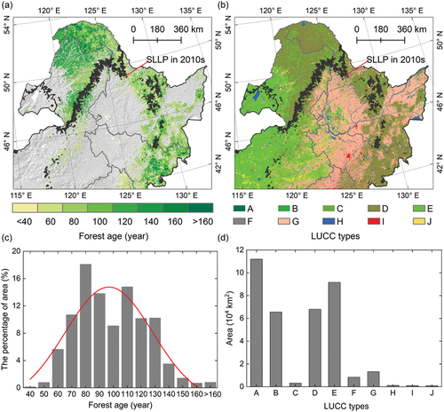 Figure 6. Forest age and land use/land cover (LULC) of permafrost region in Northeast China in the 2010s.