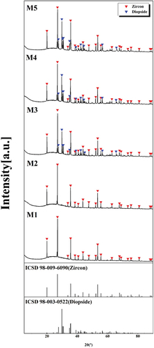 Figure 2. XRD patterns of glaze sample heat treated at 1230°C.