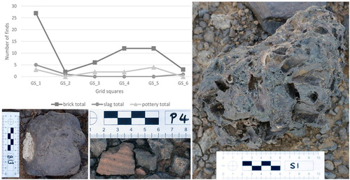 Figure 8. MMA 1: the occurrence of pottery, bricks and iron slag within each of the six grid squares (upper left) and examples of each type of find (iron slag, right; plastered brick, lower left; pottery fragment, lower right).