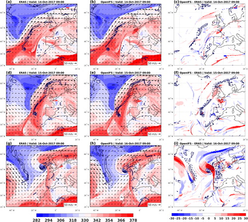 Fig. 3. Potential temperature (colours, K) and wind (arrows, reference arrow in the lower-right corner) on dynamic tropopause (2.0 PVU), and relative vorticity averaged over 950–850-hPa layer (contours, with 2 × 10−4 s−1 interval starting from 10−4 s−1) from ERA5 (left column) and OpenIFS (middle column) at 9 UTC 14 October (upper row), 9 UTC 15 October (middle row), and 9 UTC 16 October (bottom row). The difference OpenIFS - ERA5 of potential temperature on 2.0 PVU (colours, with a separate colourbar) and relative vorticity averaged over 950–850-hPa layer (contours) are shown in the right column. In panels (c), (f) and (i), the solid lines show areas where the relative vorticity is higher in OpenIFS than in ERA5, and the dashed lines show the opposite.