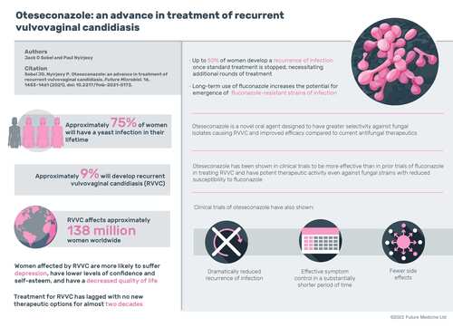 Infographic: A PDF version of this infographic is available as supplemental material.