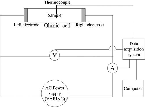 Figure 2 Schematic diagram of the ohmic heating apparatus.