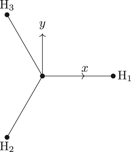 Figure 5. The equilibrium Eckart frame for CH3Cl. The z-axis is along the C–Cl bond and the x-axis in the plane formed by Cl–C–H1.