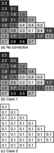 Figure 3. Uncertainty of HFP assembly-wise power (%) at BOC.