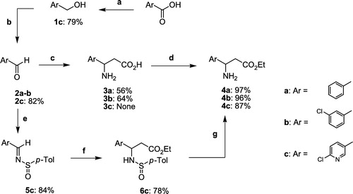 Scheme 1 Synthesis of β-aryl-β-amino esters 4. (a) i) Et3N, EtOCOCl, THF, 0°C, ii) NaBH4, THF/H2O, 0°C; (b) PCC, CH2Cl2, RT; (c) CH2(CO2H)2, AcONH4, EtOH, reflux; (d). i) SOCl2, EtOH, reflux,. ii) NH4OH, CH2Cl2, RT; (e) p-Toluenesulfinamide, Ti(OEt)4, CH2Cl2, reflux; (f) NaHMDS, AcOEt, THF, − 78°C; (g) i) TFA, MeOH, 0°C, ii) NaHCO3, CH2Cl2, RT.