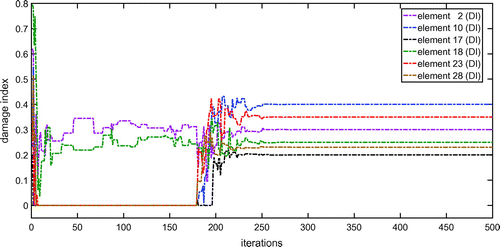 Figure 13. Evolutionary process of DI-PSO without noise.