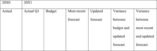 Figure 1. Headlines in quarterly reporting