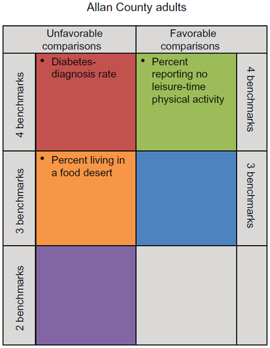 Figure 1 Prioritization matrix example.