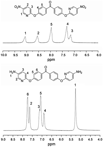 Figure 2. 1H NMR spectra of BNDBP and BADBP monomers.