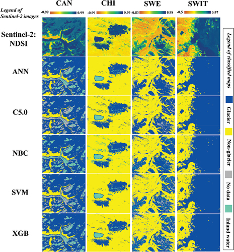 Figure 6. Maps of calculated NDSI from Sentinel-2 versus the classified maps using NDSI and five machine learning classifiers in four study regions.