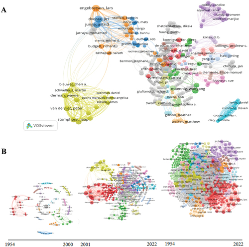 Figure 4. Collaborations Network of Authors (a) Collaborations Network of Authors During Various Periods (b).