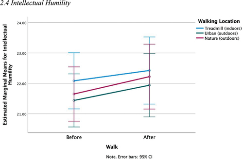 Figure 2. (Continued.)