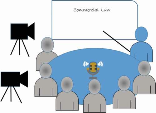 Figure 2. The set-up for videoing the tutorial