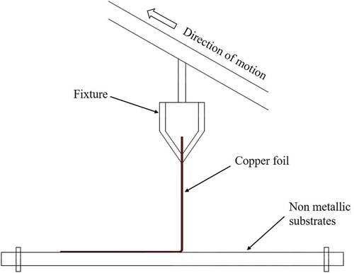 Figure 3. Schematic diagram of the peel tester.