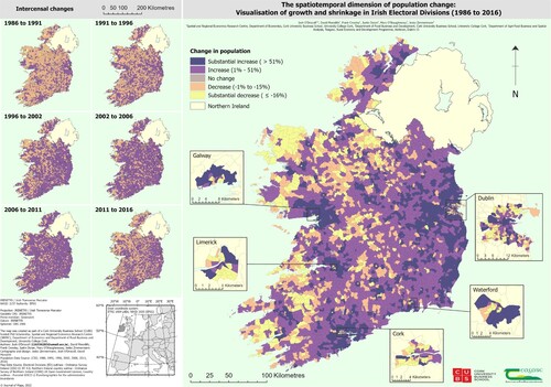 Figure 1. The spatiotemporal dimension of population change in Ireland: Visualisation of growth and shrinkage in Irish Electoral Divisions (1986–2016).