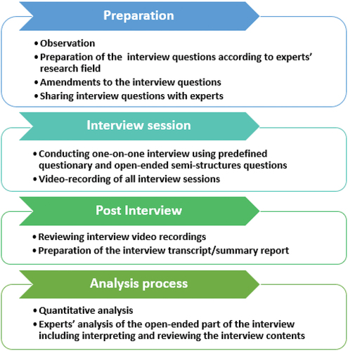 Figure 3. Analytical framework.