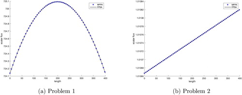 Figure 6. Results for EK Problems with Δ=10−7.