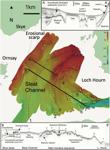 Figure 17. Bathymetry and seismic lines for the mouth of Loch Hourn, showing multiple lobate moraine crests (numbered 1–7). Modified from McIntyre et al. (Citation2011).