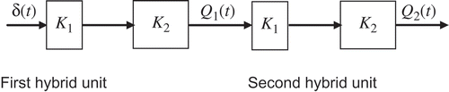 Fig. 2 Arrangement of the first and second units of the hybrid model.