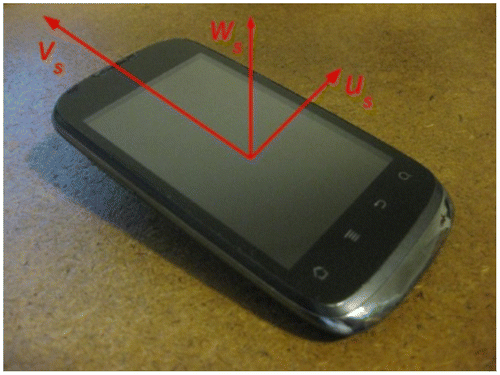 Figure 1. Smartphone (Huawei Sonic U8650) coordinate system (us, vs, ws).