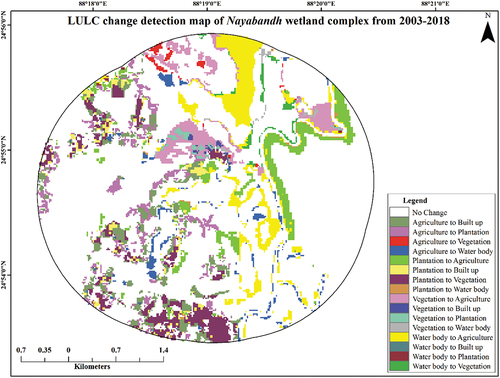 Figure 10. Change detection map of Nayabandh wetland complex (2003–2018).