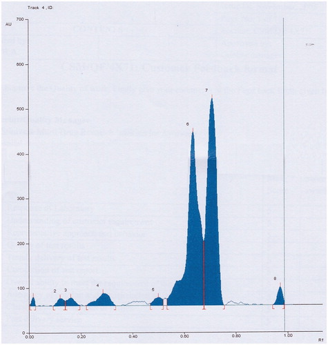 Figure 2. HPTLC fingerprint of Aerva pseudotomentosa aqueous extract.