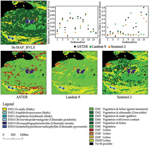 Figure 11. Classification results generated from BVLS for simulated ASTER, Landsat-8 OLI, and Sentinel-2. HyMAP BVLS and ISMA data are used as a reference base and similarity scores for each endmember and sensor to the HyMAP reference are indicated in the plot