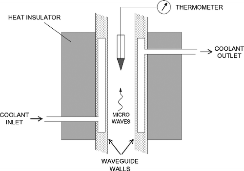 Figure 1 Schematic diagram of the waveguide exposure chamber.