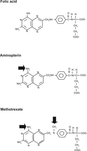 Figure 1 Structures of folic acid, aminopterin and methotrexate.