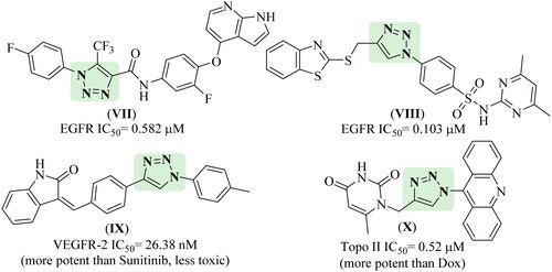 Figure 2. Reported 1,2,3-triazole scaffolds as multi-target enzyme inhibitors.